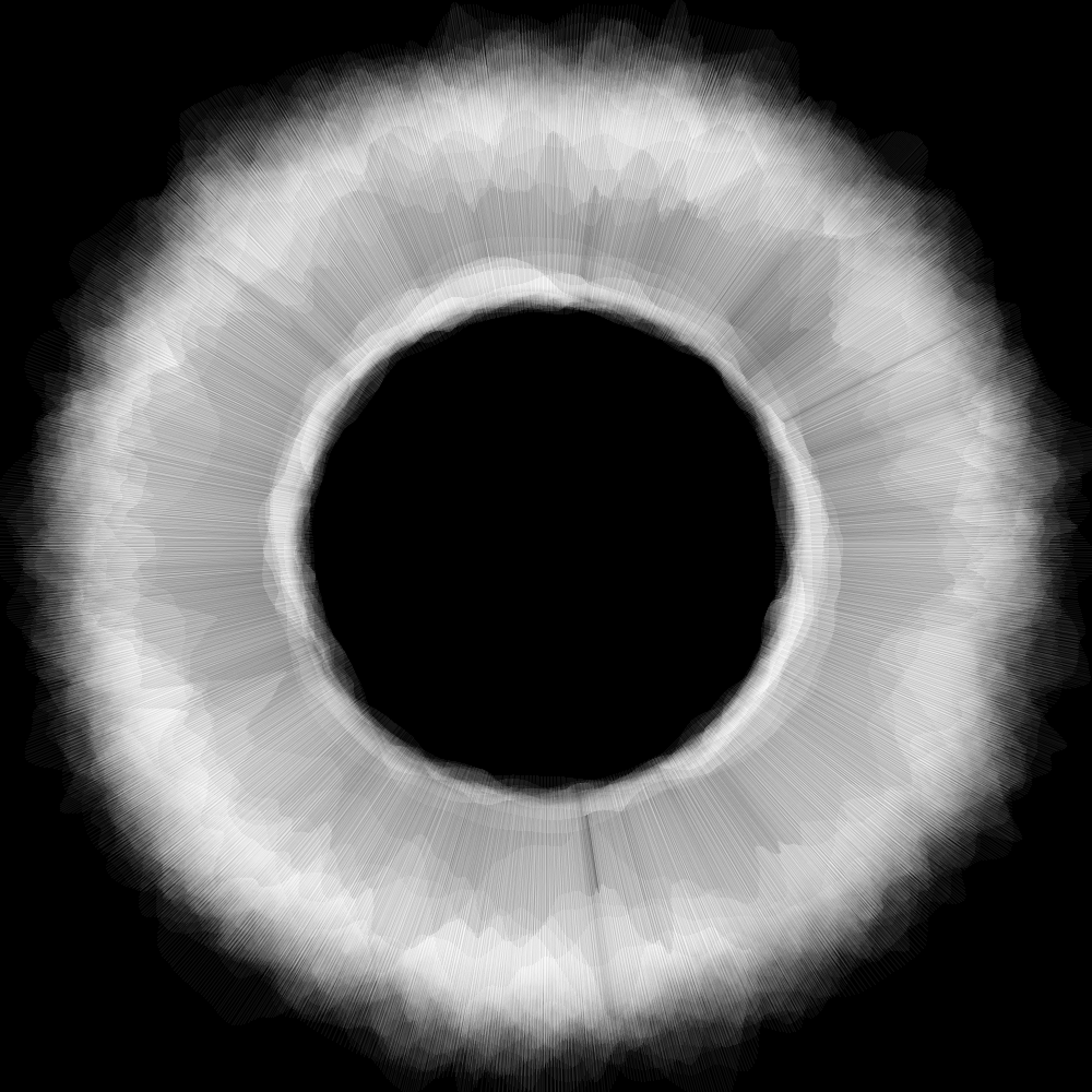 spiritual ring